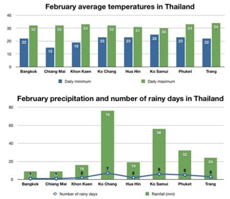 タイ 2月 気温 - 熱帯の夜と冷たい朝の不思議な調和